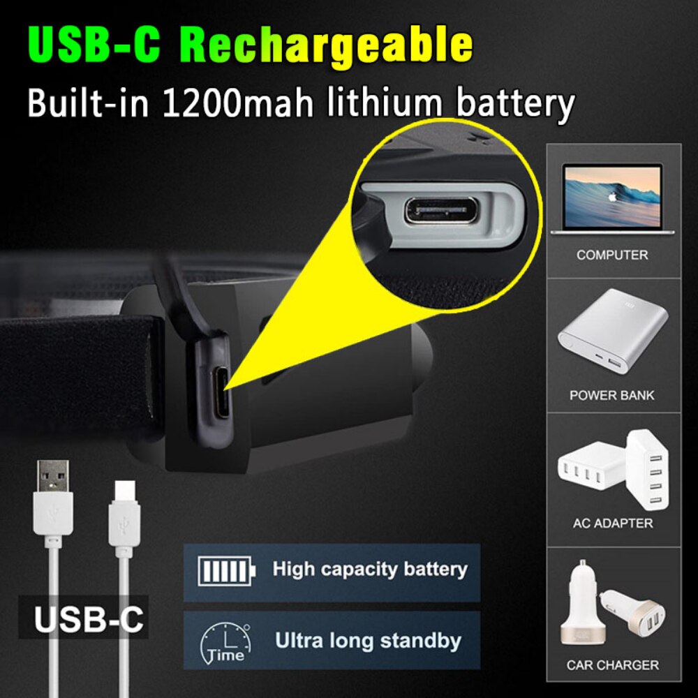 USB Rechargeable LED Headlamp