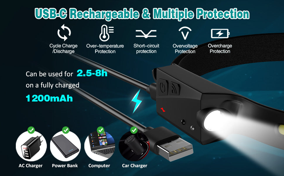 USB Rechargeable LED Headlamp